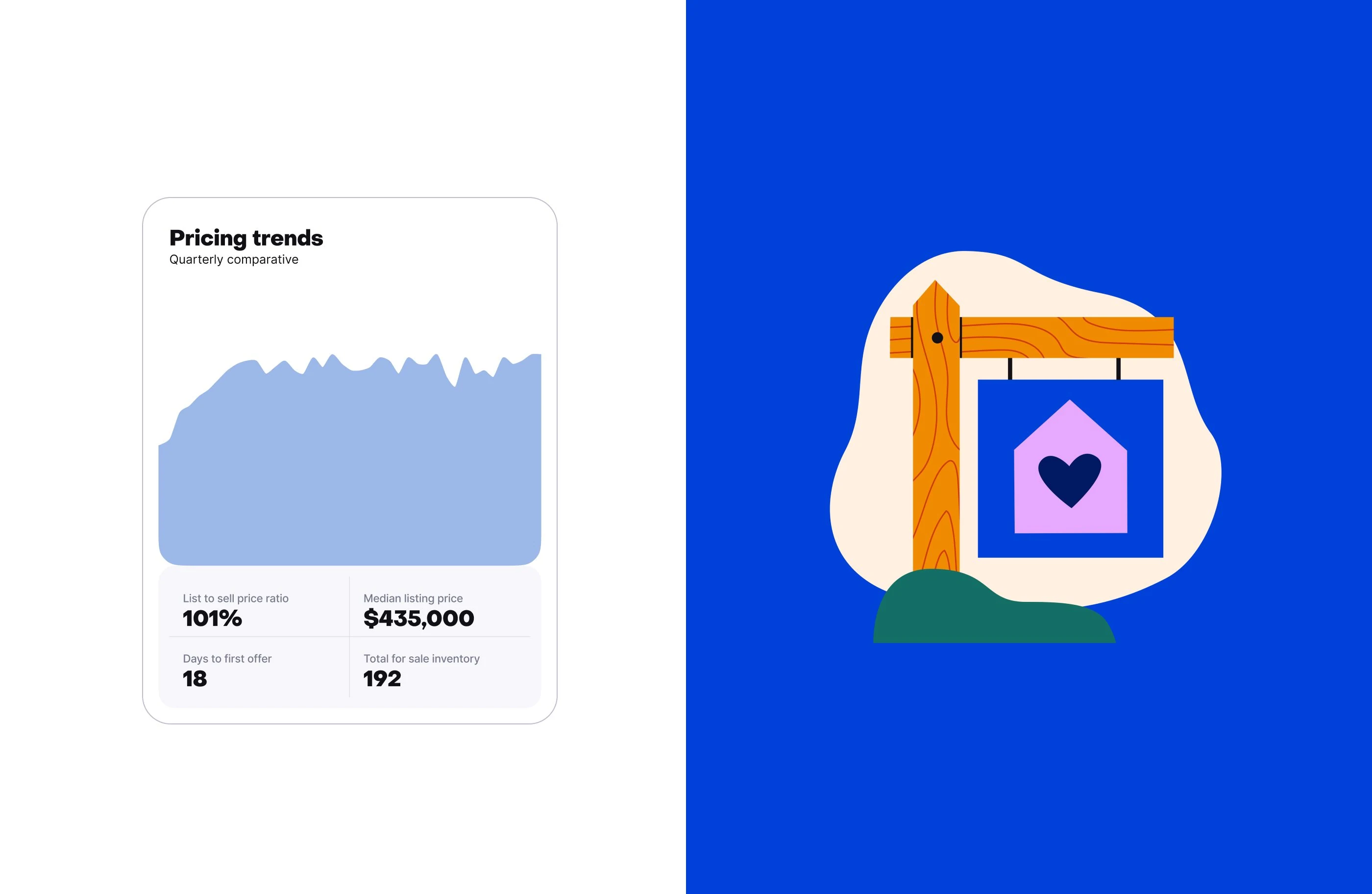 Zillow product screens